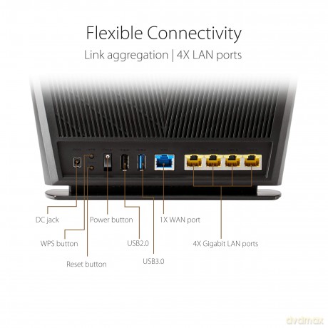 Router RT-AX68U AX2700 1WAN 4LAN 2USB
