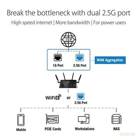 Router RT-AX88U Pro WiFi AX6000 1WAN 5LAN USB