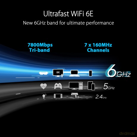 Router RT-AXE7800 WiFi 6E AX7800