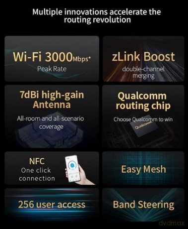 Router T3000 IDU