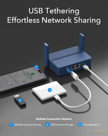 Router TR3000 VPN Travel AX3000