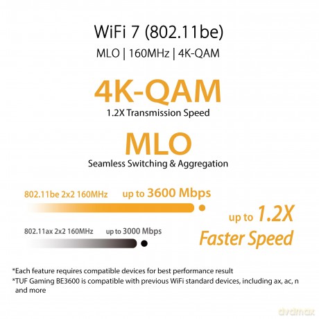 Router TUF Gaming BE3600 Dual Band WiFi7