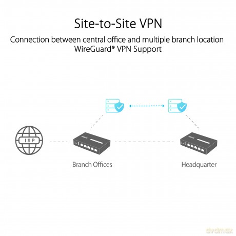 Router VPN EBG15