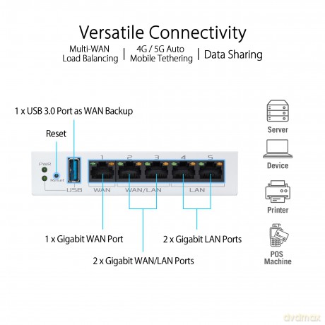 Router VPN EBG15