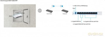 Router VPN EBG19 PoE+ 9-port