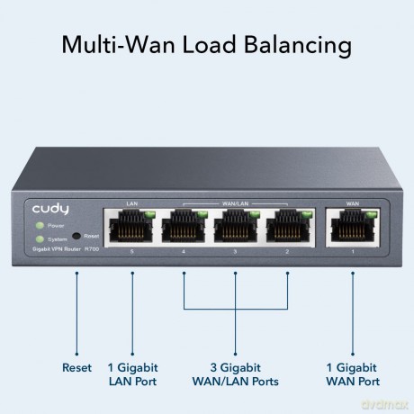 Router VPN R700 Gigabit Multi-WAN