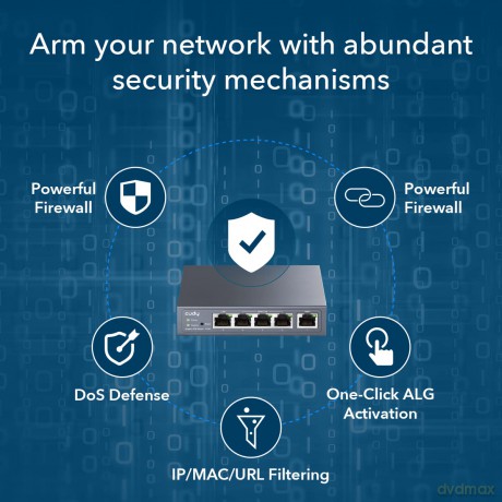 Router VPN R700 Gigabit Multi-WAN