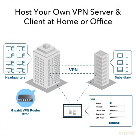 Router VPN R700 Gigabit Multi-WAN