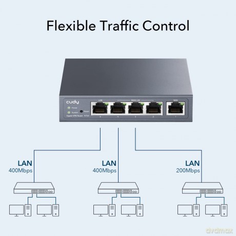 Router VPN R700 Gigabit Multi-WAN
