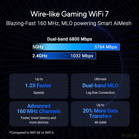 Router Wi Fi 7 BE6800 RT-BE86U