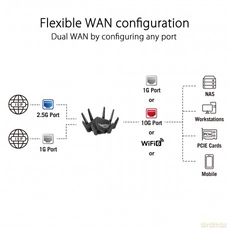Router WiFi 6E 2xWAN 10Gb GT-AXE16000