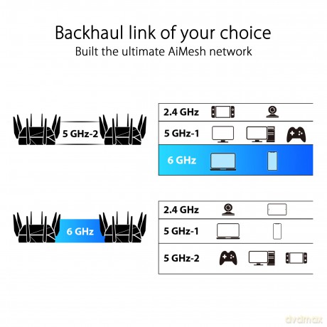 Router WiFi 6E 2xWAN 10Gb GT-AXE16000