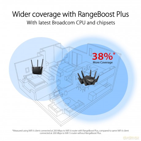 Router WiFi 6E 2xWAN 10Gb GT-AXE16000