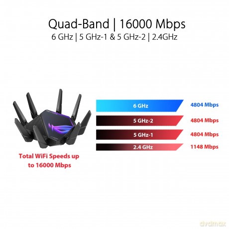 Router WiFi 6E 2xWAN 10Gb GT-AXE16000