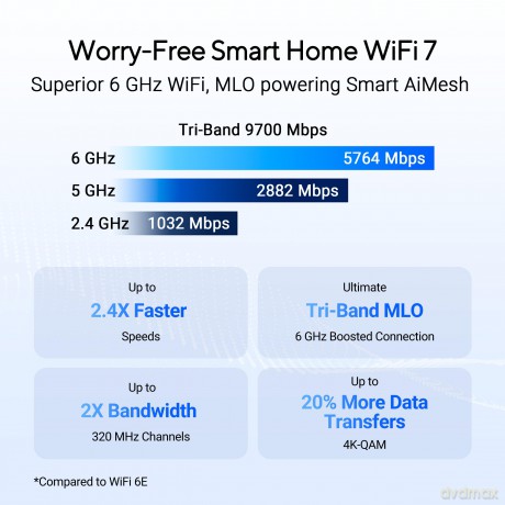 Router WiFi 7 BE9700 RT-BE92U