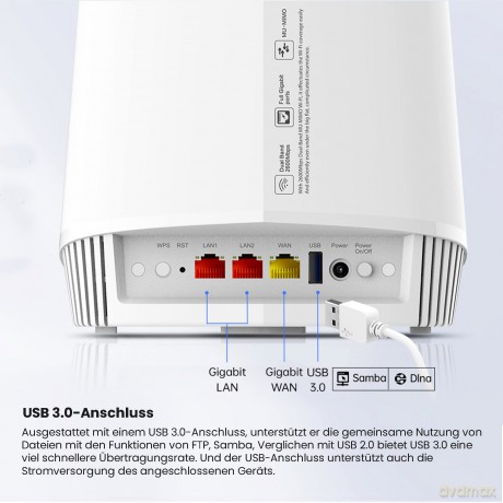 Router WiFi A7100RU