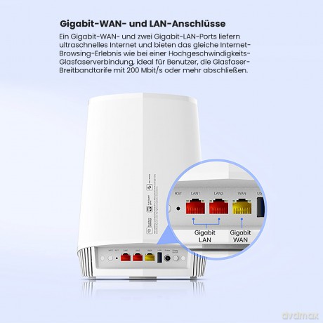 Router WiFi A7100RU