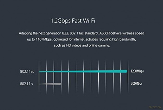 Router WiFi A800R