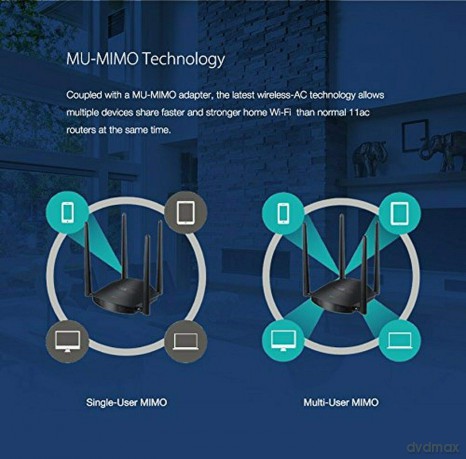 Router WiFi A800R