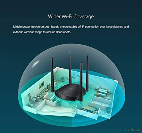 Router WiFi A800R
