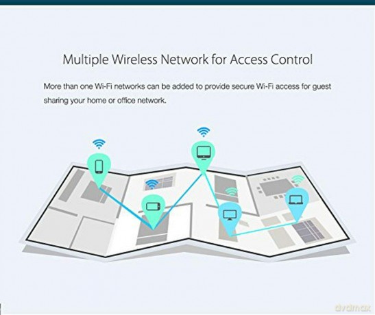 Router WiFi A800R