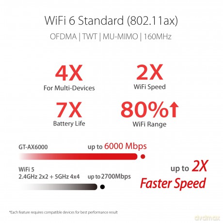 Router WiFi GT-AX6000 AX6000 1WAN 4LAN 2USB