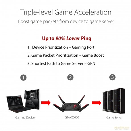Router WiFi GT-AX6000 AX6000 1WAN 4LAN 2USB