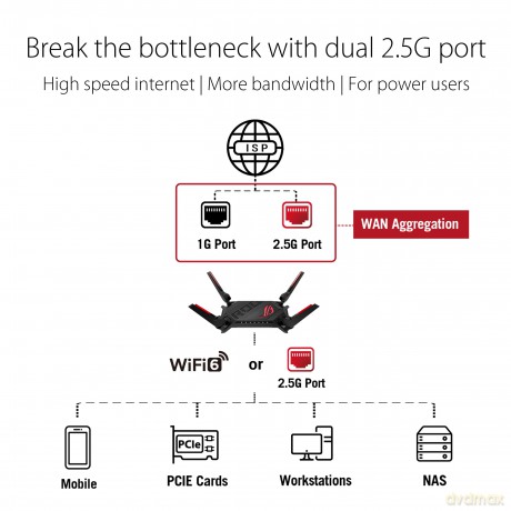 Router WiFi GT-AX6000 AX6000 1WAN 4LAN 2USB