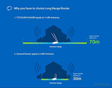 Router WiFi N300RH