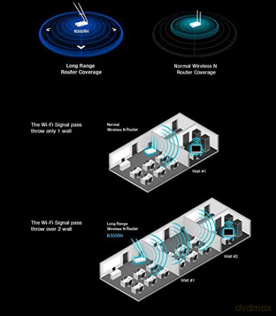 Router WiFi N300RH