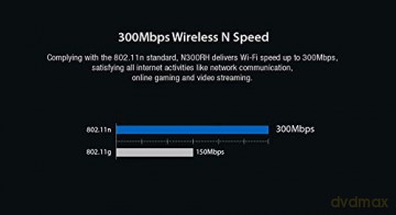 Router WiFi N300RH