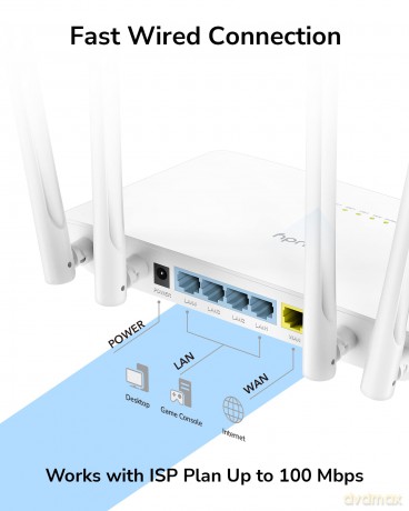 Router WR1200 WiFi AC1200