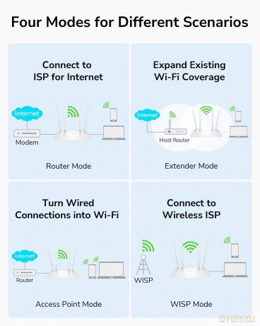 Router WR1200 WiFi AC1200