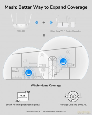 Router WR1300 Mesh Gigabit WiFi AC1200