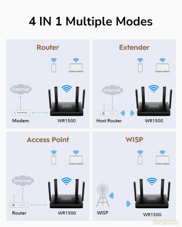 Router WR1500 Gigabit WiFi 6 Mesh AX1500
