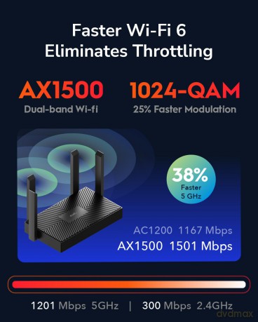 Router WR1500 Gigabit WiFi 6 Mesh AX1500