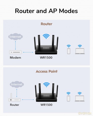 Router WR1500 Gigabit WiFi 6 Mesh AX1500