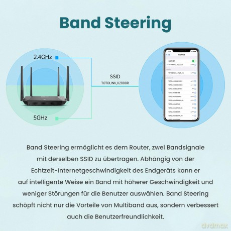 Router X2000R WiFi 6 AX1500 Dual Band 5xRJ45