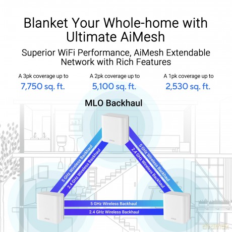 Router ZenWiFi BD4 Dual-band WiFi 7 Mesh, 3600 Mbps (2-pak)