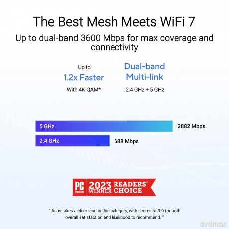 Router ZenWiFi BD4 Dual-band WiFi 7 Mesh, 3600 Mbps (2-pak)