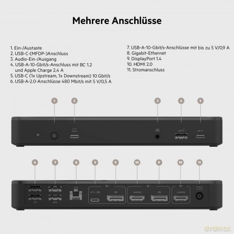 Stacja dokująca 14-portowa USB-C 65W