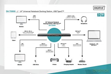Stacja dokująca 14" USB Typ C 14 portów Funkcja Triple Monitor 4K 30Hz PD 3.0 (do 100W) Czarna
