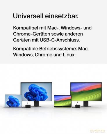 Stacja Dokująca GaN 6w1 USB-A USB-C Eth HDMI PD