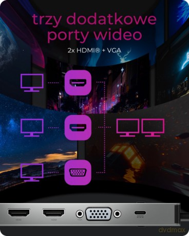 Stacja dokująca IB-DK2106-C Type-C z potrójnym wyjściem wideo, 2x High Speed HDMI typu A, 1x interfejs VGA, trzy interfejsy USB 3.0Single