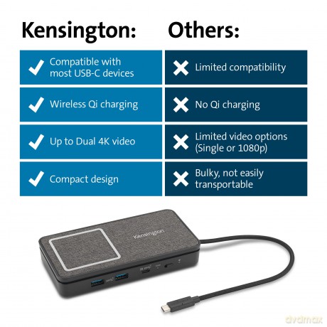 Stacja dokująca SD1700p USB-C Dual 4K portable Qi