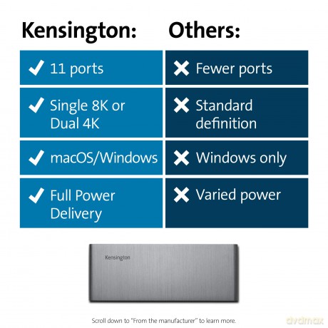 Stacja dokująca Thunderbolt 4 Dual 4K 90W Power Delivery