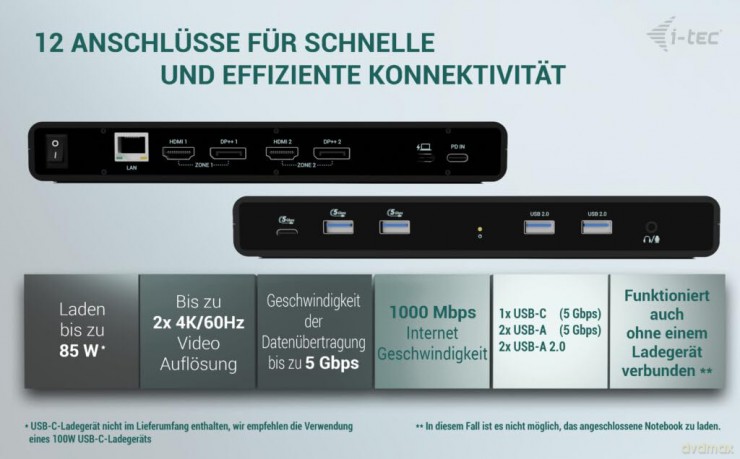 Stacja dokująca Universal Dual 4K Display Power Delivery 85W