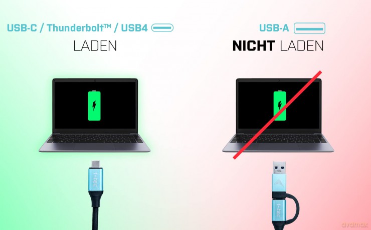 Stacja dokująca USB 3.0/USB-C/Thunderbolt 3x Display Metal Nano Dock LAN +Power Delivery 100W