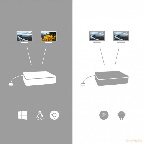 Stacja dokująca USB-C HDMI 100W