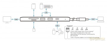 Stacja dokująca USB-C Multiport Mini Dock PD60W